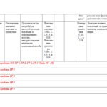 Фото розробки: КТП 8 клас ІІ семестр З ГРУПАМИ РЕЗУЛЬТАТІВ за PREPARE 3,5 години 3 ГР, ІІІ модель