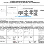 Фото розробки: КТП 1 клас ІІ семестр Карпюк 2 години (за підручником 2024 року)