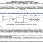 Фото розробки: КТП 7 клас ІІ семестр З ГРУПАМИ РЕЗУЛЬТАТІВ Карпюк 3,5 години 3 ГР, І модель