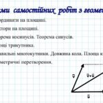 Фото розробки: Самостійні роботи на рік з геометрії 9 клас НУШ за модельними програмами О.Істера та Н.Тарасенкової