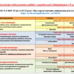 Фото розробки: КАЛЕНДАРНЕ ПЛАНУВАННЯ із ГР. Українська література 9 кл.НУШ. ЯЦЕНКО Т. О. (70 год /2 год на тиждень)