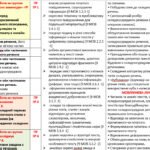 Фото розробки: КАЛЕНДАРНЕ ПЛАНУВАННЯ із ГР (індивідуальна форма навчання). Українська мова 9 кл.НУШ. АВРАМЕНКО О.М. (70 год /2 год на тиждень)