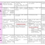 Фото розробки: Річний план виховної роботи класного керівника на 2026/2027 н.р. для 3 класу
