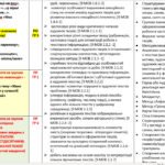 Фото розробки: КАЛЕНДАРНЕ ПЛАНУВАННЯ із ГР. Українська література 9 кл.НУШ. ЯЦЕНКО Т. О. (70 год /2 год на тиждень)