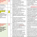 Фото розробки: КАЛЕНДАРНЕ ПЛАНУВАННЯ із ГР. Українська мова 9 кл.НУШ. ЗАБОЛОТНИЙ О.В. (105 год /3 год на тиждень)
