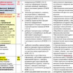 Фото розробки: КАЛЕНДАРНЕ ПЛАНУВАННЯ із ГР. Українська мова 9 кл.НУШ. ЗАБОЛОТНИЙ О.В. (140 год /4 год на тиждень)