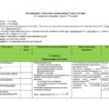 Календарно-тематичне планування алгебра 9 клас НУШ (Тарасенкова) 2 год