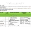 Календарно-тематичне планування алгебра 9 клас НУШ (Тарасенкова) 2,5 год