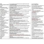 Фото розробки: Календарно-тематичний план з хімії 9 клас НУШ (Попель) 2 год