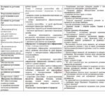 Фото розробки: Календарно-тематичний план з хімії 9 клас НУШ (Григорович) 2,5 год