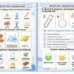 Фото розробки: Зошит для роботи з учнями з особливими освітніми потребами (ООП) з хімії для 7 класу за програмою Григоровича.