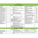 Фото розробки: Календарно-тематичне планування алгебра 9 клас НУШ (Тарасенкова) 2,5 год