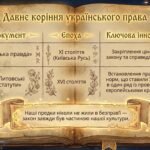 Фото розробки: Інтерактивний освітній комплект: «Конституція України — захоплива мандрівка у світ прав та обов’язків»