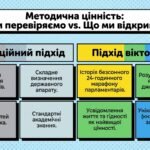 Фото розробки: Інтерактивний освітній комплект: «Конституція України — захоплива мандрівка у світ прав та обов’язків»