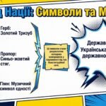 Фото розробки: День Конституції України: «Суперсила нації» (Комплект для уроку)