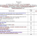 Фото розробки: Календарне планування з математики 5 клас (4 год) НУШ за модельною програмою Н. Тарасенкової, з очікуваними результатами та групами результатів навчан