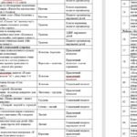 Фото розробки: План заходів щодо унеможливлення насильства та жорстокого поводження з дітьми на 2026/2027 навчальний рік