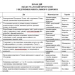 Фото розробки: План заходів з підтримки ментального здоров’я на 2026/2027 навчальний рік
