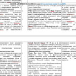 Фото розробки: Календарно- тематичне планування на 2026/2027 н.р. + навчальна програма із зарубіжної літератури 8 клас НУШ за модельною програмою О.Ніколенко