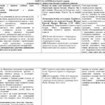 Фото розробки: Календарно- тематичне планування на 2026/2027 н.р. + навчальна програма із зарубіжної літератури 7 клас НУШ за модельною програмою О.Ніколенко