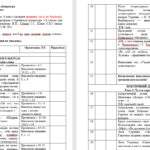 Фото розробки: Календарно- тематичне планування на 2026/2027 н.р. + навчальна програма з української літератури 6 клас НУШ за модельною програмою Архипової