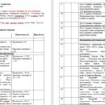 Фото розробки: Календарно- тематичне планування на 2026/2027 н.р. + навчальна програма з української літератури 9 клас НУШ за модельною програмою Т.Яценко