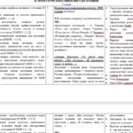 Фото розробки: Календарно- тематичне планування на 2026/2027 н.р. + навчальна програма з української літератури 9 клас НУШ за модельною програмою Т.Яценко