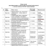 Фото розробки: План роботи щодо формування та забезпечення академічної доброчесності у закладі освіти на 2026/2027 навчальний рік
