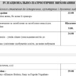 Фото розробки: План виховної роботи на 2026-2027 навчальний рік