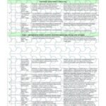 Фото розробки: !!! ХІМІЯ 9 кл НУШ Календарно-тематичне планування за підручником ПОПЕЛЬ (2026) 70 год., 2 год. на тиждень і МНП Лашевської+ експерименти
