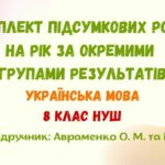 Підсумкові роботи з української мови на рік за окремими групами результатів. 8 клас НУШ (підручник: Авраменко О. М. та ін.)