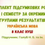 Підсумкові роботи з української мови на І семестр за окремими групами результатів. 8 клас НУШ (підручник: Голуб Н. Б. та ін.)