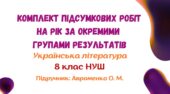 Підсумкові роботи з української літератури на рік за окремими групами результатів. 8 клас НУШ (підручник: Авраменко О. М.)