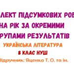 Підсумкові роботи з української літератури на рік за окремими групами результатів. 8 клас НУШ (підручник: Яценко Т. О. та ін.)