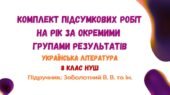 Підсумкові роботи з української літератури на рік за окремими групами результатів. 8 клас НУШ (підручник: Заболотний В. В. та ін.)