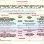 Фото розробки: Календарне планування з ГР. Зарубіжна література. 8 клас НУШ. Ніколенко О. М. та ін. (70 год / 2 год на тиждень). Модель оцінювання 1