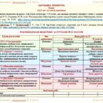 Фото розробки: Календарне планування з ГР. Зарубіжна література. 8 клас НУШ. Міляновська Н. Р. та ін. (52,5 год / 1,5 год на тиждень). Модель оцінювання 1