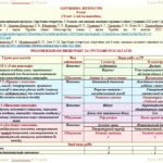 Фото розробки: Календарне планування з ГР. Зарубіжна література. 8 клас НУШ. Міляновська Н. Р. та ін. (70 год / 2 год на тиждень)