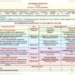 Фото розробки: Календарне планування з ГР. Зарубіжна література. 8 клас НУШ. Ковбасенко Ю. І. та ін. (52,5 год / 1,5 год на тиждень). Модель оцінювання 1