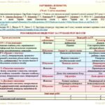 Фото розробки: Календарне планування з ГР. Зарубіжна література. 8 клас НУШ. Ковбасенко Ю. І. та ін. (70 год / 2 год на тиждень). Модель оцінювання 1