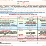 Фото розробки: Календарне планування з ГР. Зарубіжна література. 9 клас НУШ. Ковбасенко Ю. І. та ін. (52,5 год / 1,5 год на тиждень)