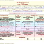 Фото розробки: Календарне планування з ГР. Українська література. 8 клас НУШ. Заболотний В. В. та ін. (35 год / 1 год на тиждень)