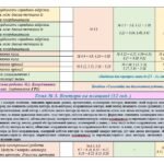 Фото розробки: NEW-2026! Календарно-тематичне планування з геометрії для 9 класу НУШ ( Істер О.С., 2 години на тиждень) + РОЗПОДІЛ ЗАВДАНЬ ПІДРУЧНИКА ЗА ГРУПАМИ РЕЗУ