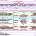 Фото розробки: Календарне планування з ГР. Українська література. 7 клас НУШ. Авраменко О. М. (52,5 год / 1,5 год на тиждень)