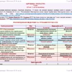 Фото розробки: Календарне планування з ГР. Зарубіжна література. 7 клас НУШ. Ніколенко О. М. та ін. (35 год / 1 год на тиждень)
