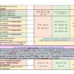 Фото розробки: NEW-2026! Календарно-тематичне планування з алгебри для 9 класу НУШ ( Бевз Г., Васильєва Д., 3 години на тиждень) + РОЗПОДІЛ ЗАВДАНЬ ПІДРУЧНИКА ЗА ГРУ