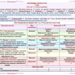 Фото розробки: Календарне планування з ГР. Зарубіжна література. 7 клас НУШ. Міляновська Н. Р. та ін. (52,5 год / 1,5 год на тиждень). Модель оцінювання 1