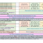 Фото розробки: NEW-2026! Календарно-тематичне планування з геометрії для 9 класу НУШ ( Бевз Г., Васильєва Д., 2 години на тиждень) + РОЗПОДІЛ ЗАВДАНЬ ПІДРУЧНИКА ЗА Г