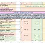 Фото розробки: NEW-2026! Календарно-тематичне планування з інтегрованого курсу “Математика” для 9 класу НУШ ( Школьний О.В., Нелін Є.П., 5 годин на тиждень) + РОЗПОД