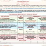 Фото розробки: Календарне планування з ГР. Зарубіжна література. 9 клас НУШ. Міляновська Н. Р. та ін. (52,5 год / 1,5 год на тиждень)